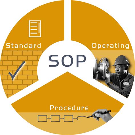 STANDARD OPERATING PROCEDURE (SOP) FOR DNA/RNA .
